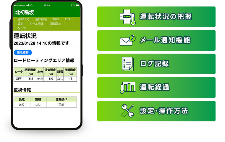 操作画面イメージ [運転状況の把握][メール通知機能][ログ記録][運転経過][設定・操作方法]