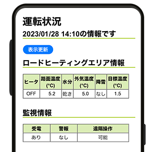 運転状況の把握