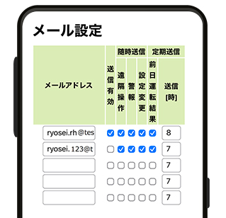 メール通知機能